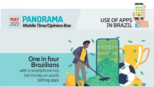 One in four Brazilians with a smartphone has bet money on a sports betting app