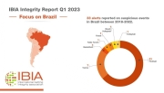 Relatório de Integridade da IBIA: Brasil foi a principal fonte de alertas suspeitos durante 2018-22