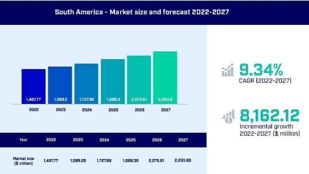 Febre dos Fantasy Sports no Brasil impulsiona o crescimento do segmento na América Latina