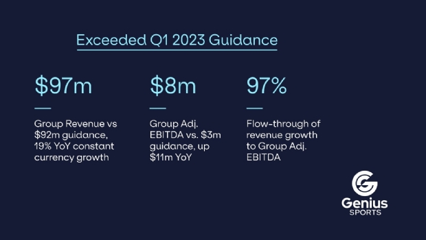 Genius Sports divulga resultados do primeiro trimestre acima das expectativas