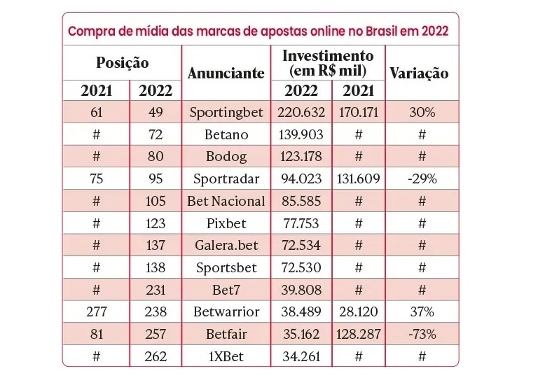 Betgold - Rank - Análise das melhores casas de apostas online do Brasil