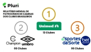 Esportes da Sorte, Betnacional and EstrelaBet in Top 10 brands that sponsor more clubs