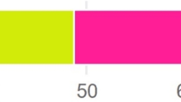 Perfil completo do apostador brasileiro: Traços, Motivações e Comportamentos