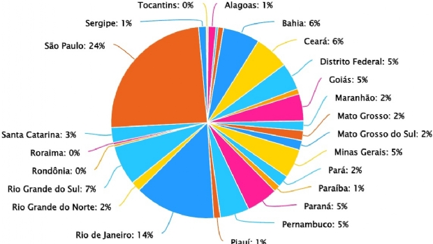 Perfil completo do apostador brasileiro: Traços, Motivações e Comportamentos
