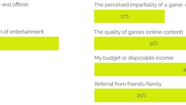 Perfil completo do apostador brasileiro: Traços, Motivações e Comportamentos