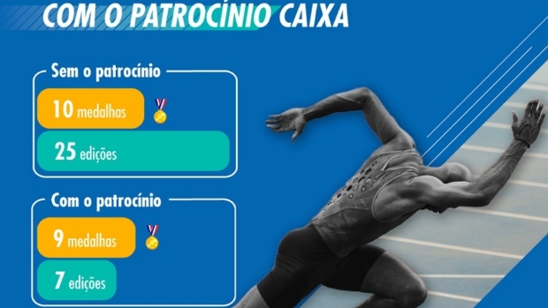 Na contagem regressiva para as Olimpíadas a CAIXA se posiciona como forte impulsionadora do esporte