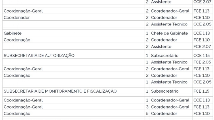 Lula cria Secretaria de Prêmios e Apostas no Ministério da Fazenda para cuidar das bets