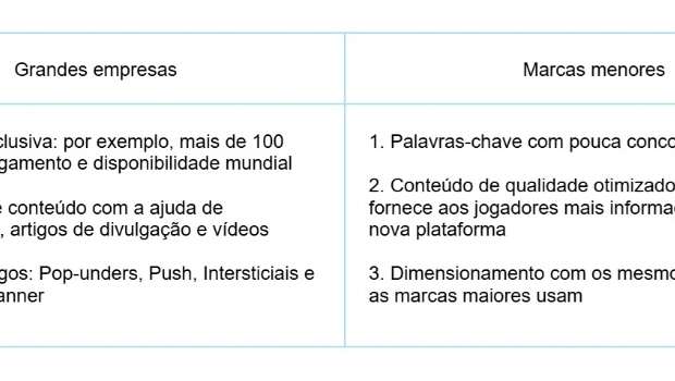 PropellerAds convida especialista para compartilhar dicas e estratégias de conteúdo iGaming
