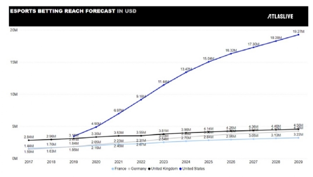 Exploring with Atlaslive: Top 5 eSports games and leading countries for betting