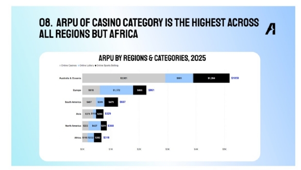 ARPU growth and the race for market supremacy in 2025