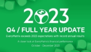 EveryMatrix supera expectativas de 2023 com resultados anuais recordes