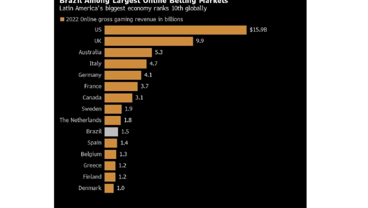 De MGM a DraftKings: por que o Brasil atrai gigantes globais de apostas esportivas