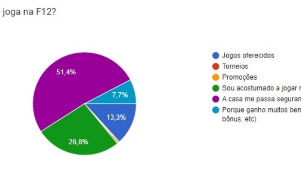 A complexidade do mercado de iGaming no Brasil