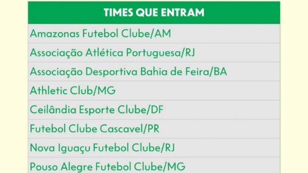 Timemania terá novos clubes de futebol a partir deste mês de maio