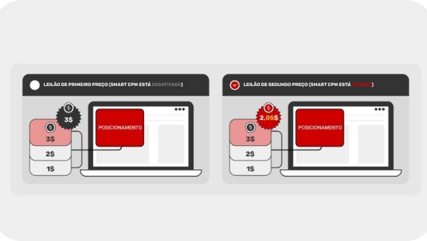 Adsterra aponta como pode revolucionar anúncios no iGaming com a ferramenta Smart CPM