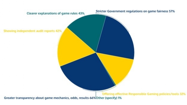 Como construir confiança? Avaliando a justiça no setor de iGaming do Brasil