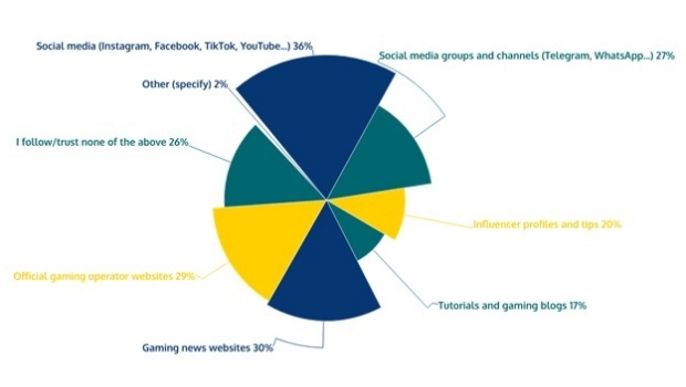 Como construir confiança? Avaliando a justiça no setor de iGaming do Brasil