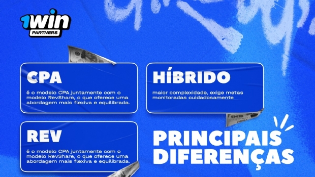 CPA, REV, Híbrido: qual o melhor modelo de cooperação para trabalhar com ads em iGaming?