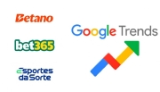 Google Trends: Betano, bet365 e Esportes da Sorte são as casas de apostas mais procuradas no Brasil