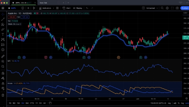 Master Forex Trading with verified accounts and the best TradingView brokers of 2025!