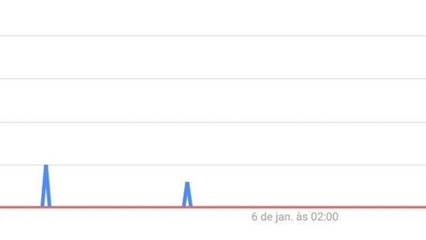 Rumo a um ambiente mais seguro: Por que a regulamentação do mercado de apostas é boa para todos?