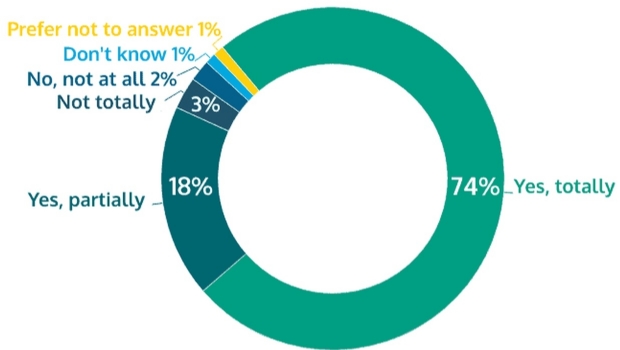 Rumo a um ambiente mais seguro: Por que a regulamentação do mercado de apostas é boa para todos?