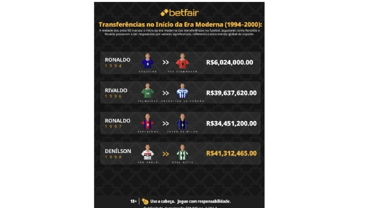 Betfair lanca calculadora interativa para mostrar quanto valeriam as estrelas dos anos 90 e 2000