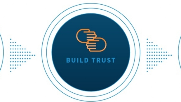 Dominando a retenção de jogadores: estratégias para provedores de iGaming