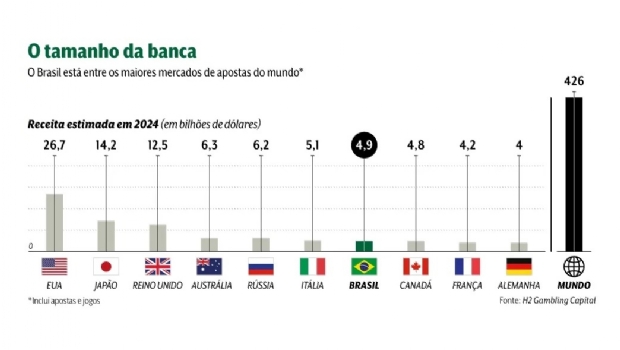 O jogo de estratégia das bets para crescer ainda mais no Brasil
