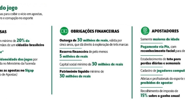 O jogo de estratégia das bets para crescer ainda mais no Brasil