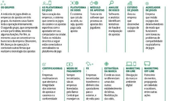 O jogo de estratégia das bets para crescer ainda mais no Brasil