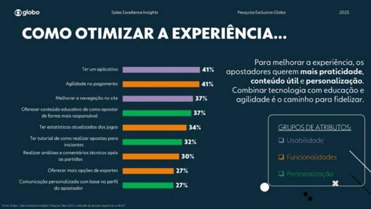 De que maneira as apostas esportivas estão redefinindo o engajamento do torcedor brasileiro