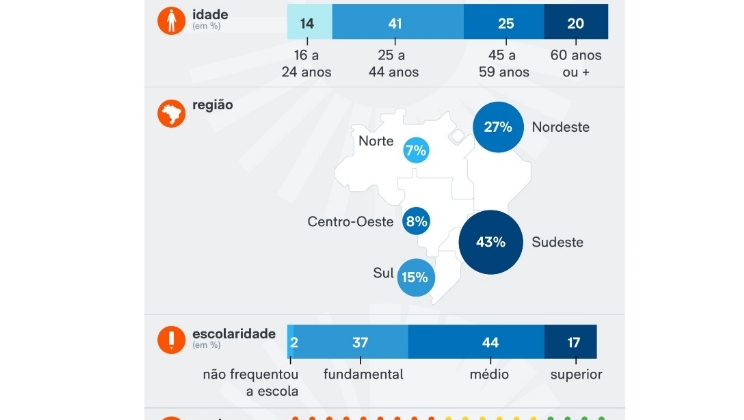 PoderData revela que 36% dos brasileiros já realizaram algum tipo de aposta em bets