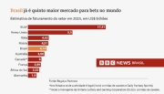 BBC News: How Brazil became the 5th largest betting market in the world