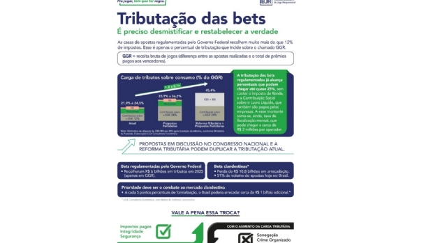 Análise do IBJR: Aumento da tributação levará as bets a um patamar de quase 50% em impostos
