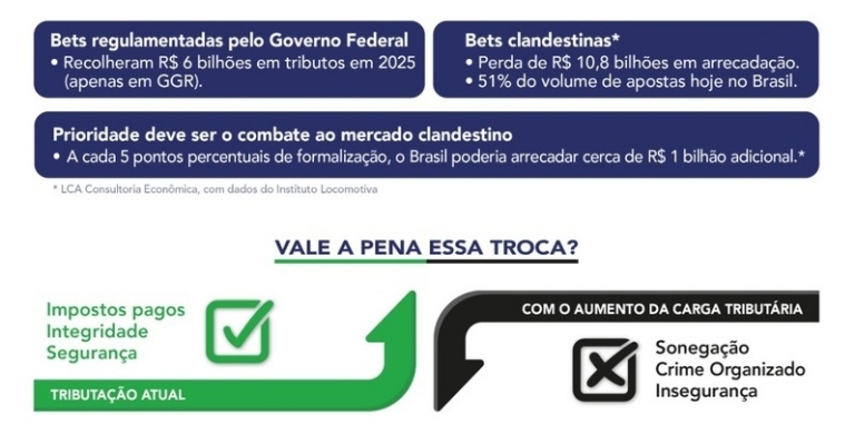 tributação das bets