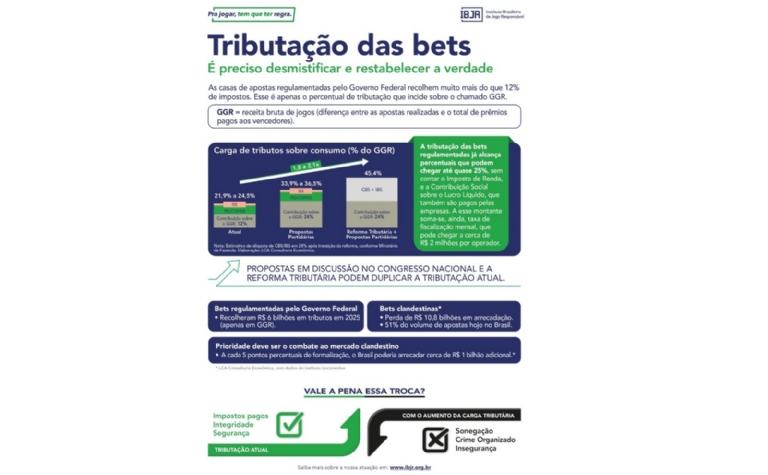 tributação das bets
