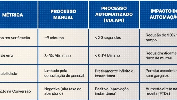 iGaming no Brasil: seis passos para um onboarding 100% compliance com baixa fricção