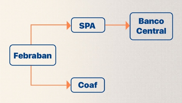 Congresso Febraban 2025: Três grandes mudanças em PLD para o mercado de apostas