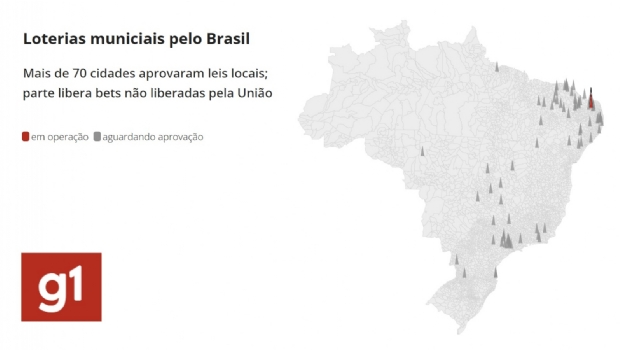 Prefeituras aprovam leis para criar mais de 70 loterias municipais; governo diz que são irregulares