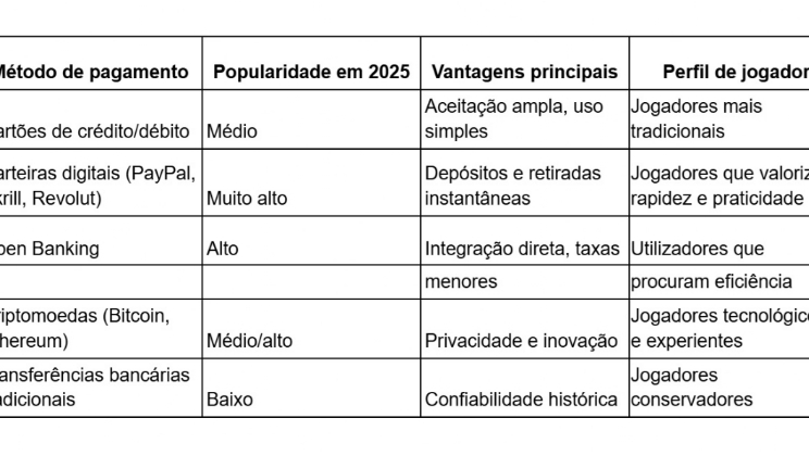 Novas soluções fintech para depósitos rápidos e retiradas no iGaming