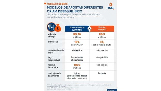 Federalism at stake: The regulatory battle over online betting