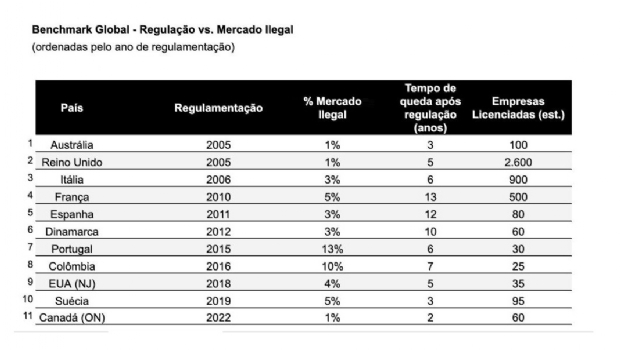 Combating the illegal market is possible, and many countries have already succeeded