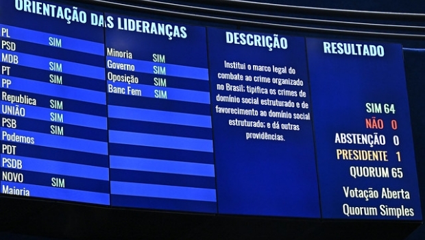 Em outro duro golpe ao setor de jogos, Senado aprova projeto Antifação que cria novo imposto às bets