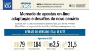 Mercado de bets ganha caderno especial no O Globo e reforça agenda de regulação e Jogo Responsável