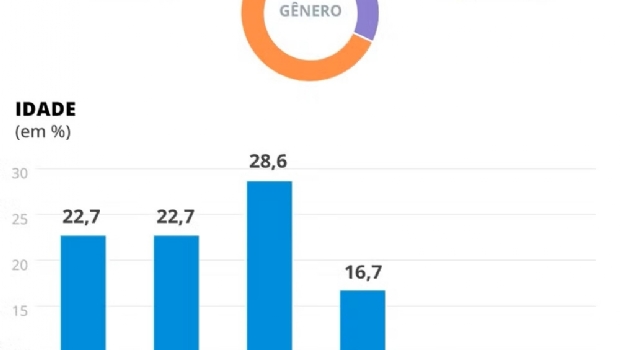 Bets ilegais no Brasil são 40% do mercado e setor vira alvo do governo na questão fiscal