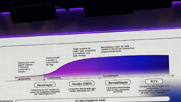 Google realiza primeiro Bets Day no Brasil com dados inéditos sobre a explosão do mercado de apostas