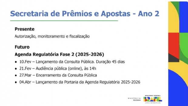 Secretaria de Apostas abre consulta pública e chama audiência para debater agenda regulatória