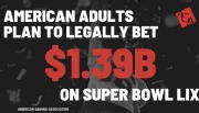 Americanos apostarão estimados US$ 1,39 bilhão no Super Bowl LIX