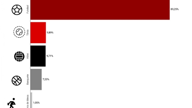 Nova pesquisa da KTO revela os esportes femininos favoritos dos apostadores